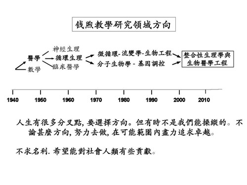 关于2015年浙江大学海外名师大讲堂（26）和竺可桢杰出学者讲座（19）--加州大学圣地亚哥分校钱煦院士系列讲座的预通知