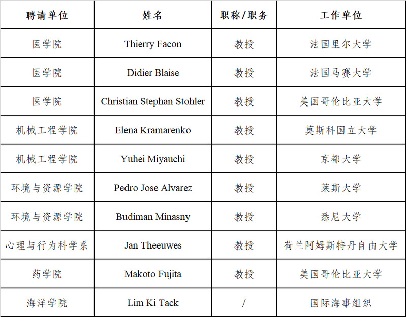 关于拟聘请Thierry Facon教授等为浙江大学客座教授等的公示