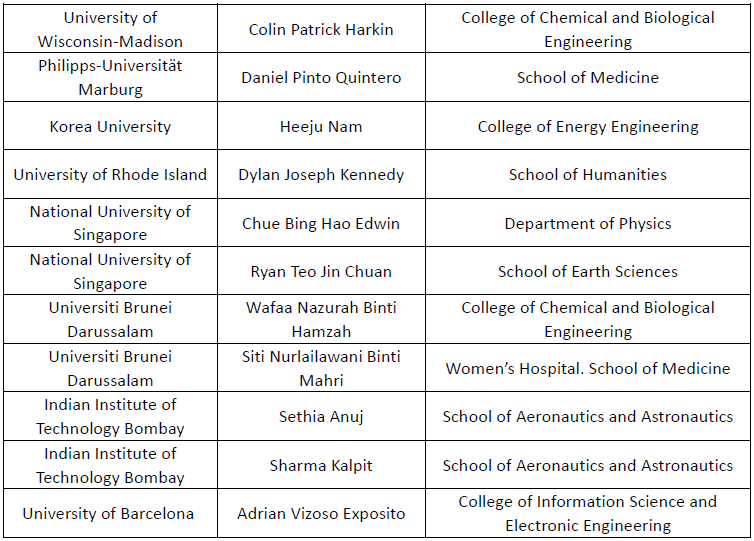 国合处关于第二届ZJU Scholars Summer Research Program 录取名单的通知